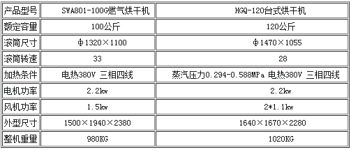 工業烘干機參數