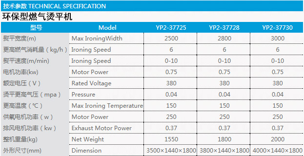環保型燃氣燙平機技術參數表