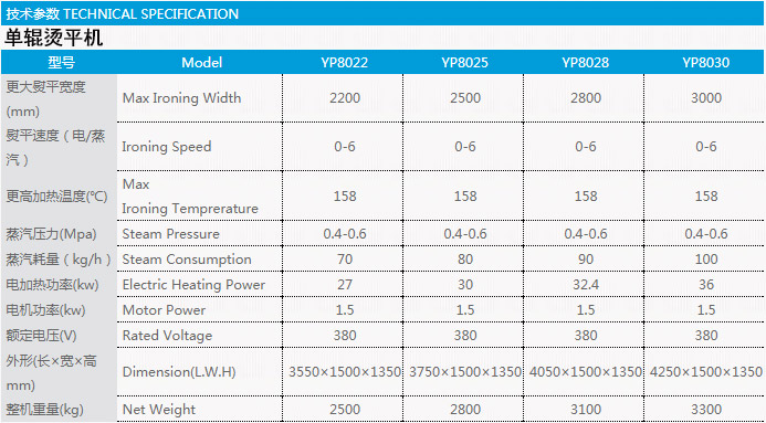 單輥燙平機技術參數表
