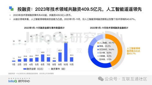 2024中國軟件技術(shù)發(fā)展洞察與趨勢(shì) 創(chuàng)新、融合與自主的未來